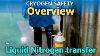 Cryogen Safety Liquid Nitrogen Transfer Overview