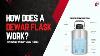 How Does A Dewar Flask Work The Science Behind Vacuum Flasks