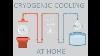 Make Liquid Methane Lng At Home